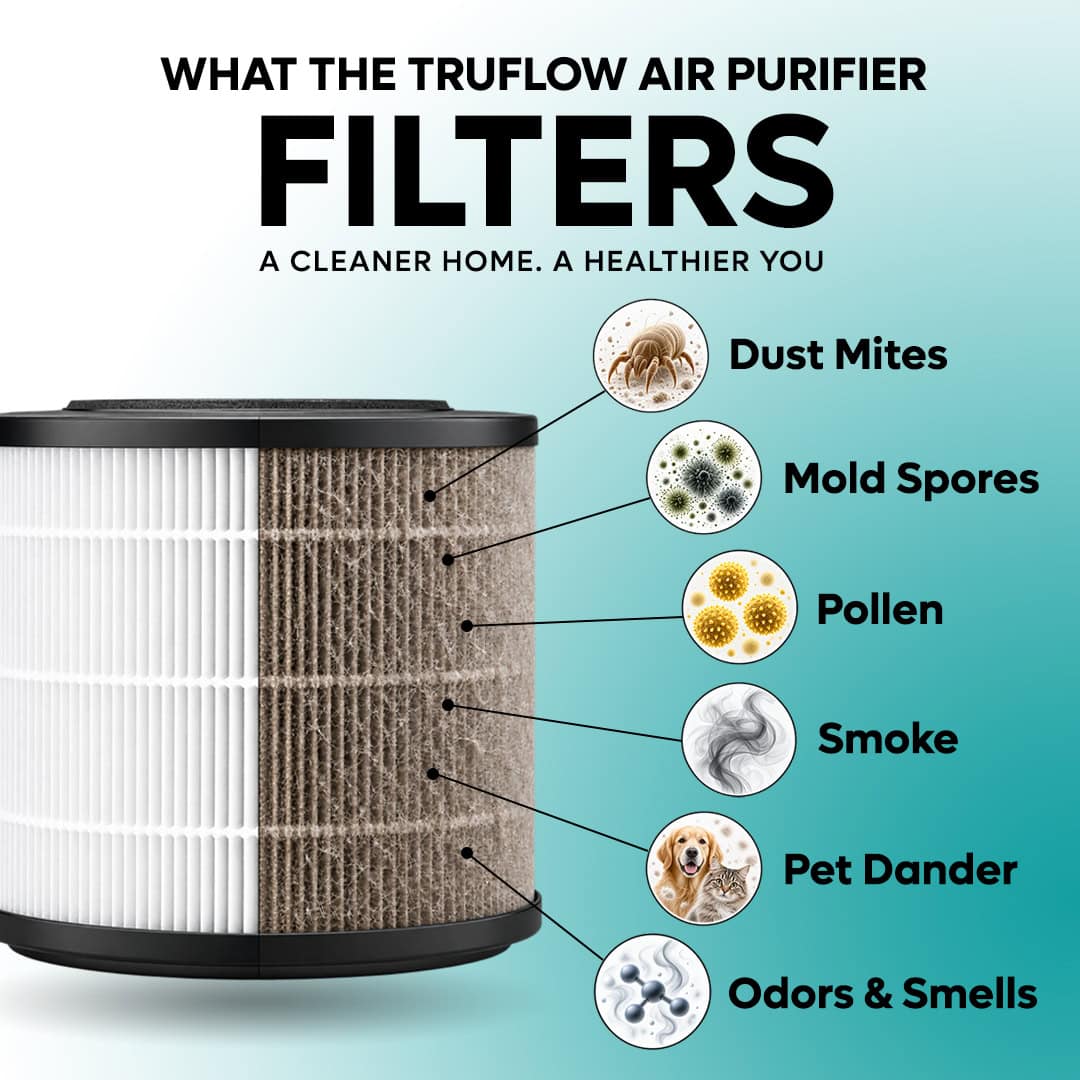 Close-up of TrustedAir TruFlow smart HEPA air purifier filters showing dust mites, mold spores, pollen, smoke, pet dander, and odors.
